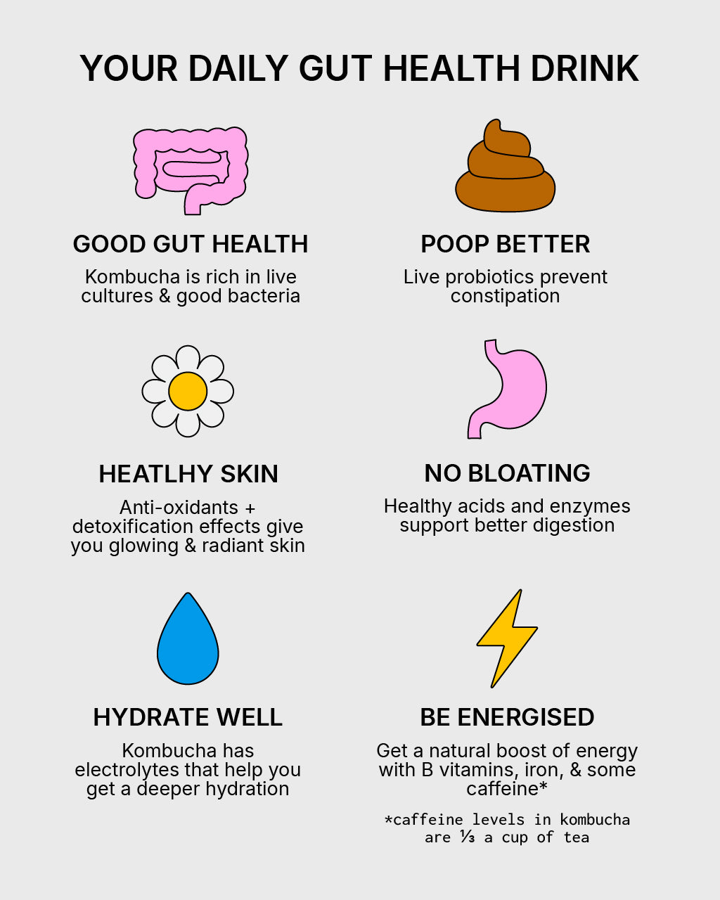 Infographic about the benefits of kombucha with icons and text.
